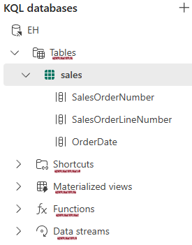 KQL Database Structure